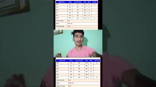 Rahul Kumar 90 In 10th Board Exam 2024 Hds Tutorial
