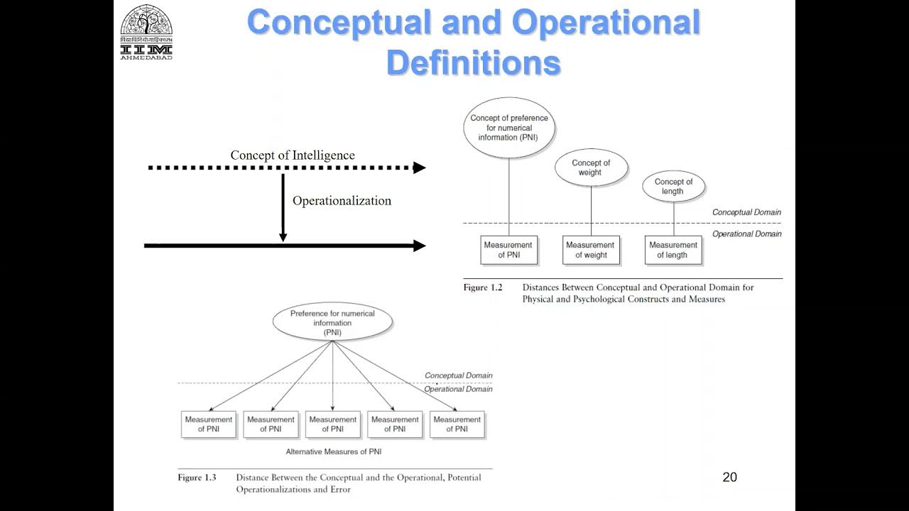Module 2 (Lecture 6) Scale Development Conceptual and Operational