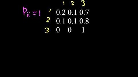 Absorbing Markov Chains Principle