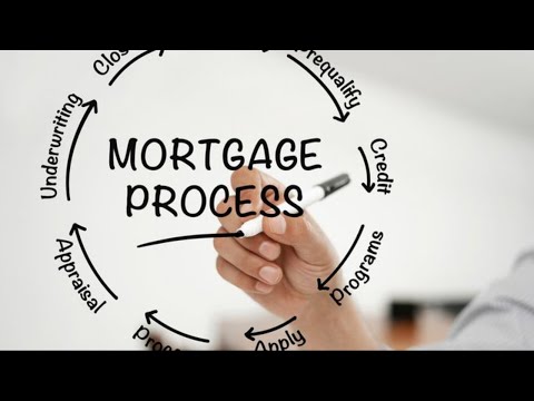 Video: Hva er u.s. boliglån prosessen?