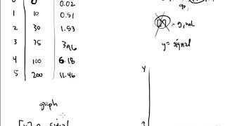 CTC 150 Calibration Curve Part 2