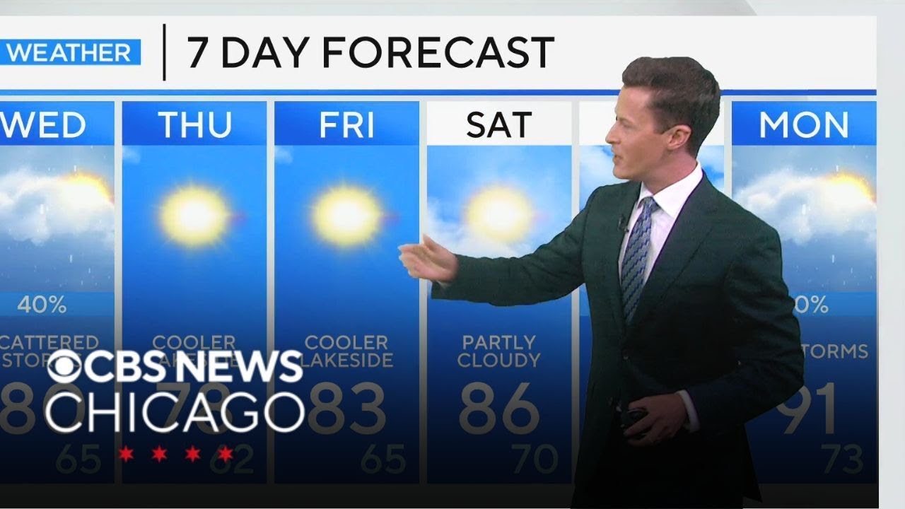 Some showers later this week in Chicago - YouTube
