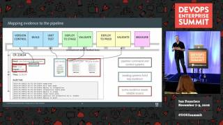 Compliance Help for the Agile Enterprise - Adobe
