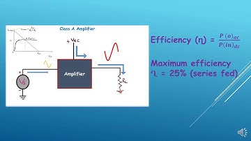 Efficiency of Class A amplifier