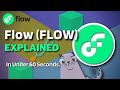 What is Flow (FLOW)? | Flow Crypto Explained in Under 60 Seconds