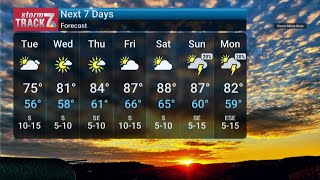 Monday Evening Forecast 9/8/25