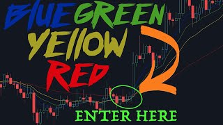 How to Make $50+ Daily Trading Bitcoin w/ Color Coded 4EMA [Part 1] - Beginner Trading Tutorial