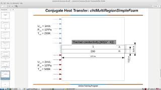 OpenFOAM Advanced Training - Module 2 | Session 06 - Part 05