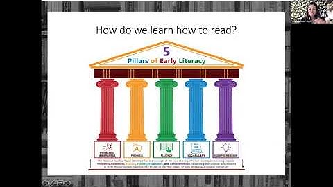 The 5 Pillars Of Reading