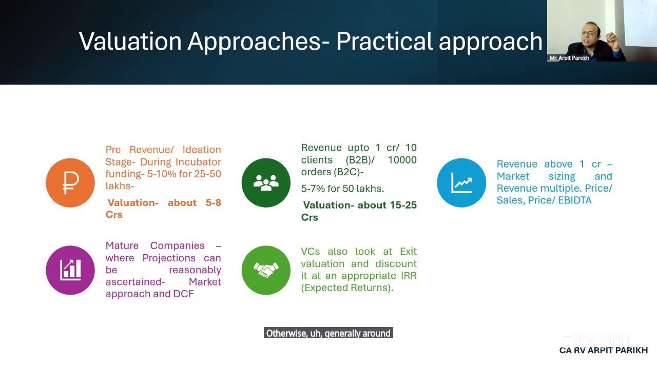 Startup Valuation 101