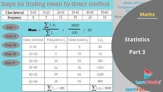 Statistics Class 10 Maths SSC - Part 3