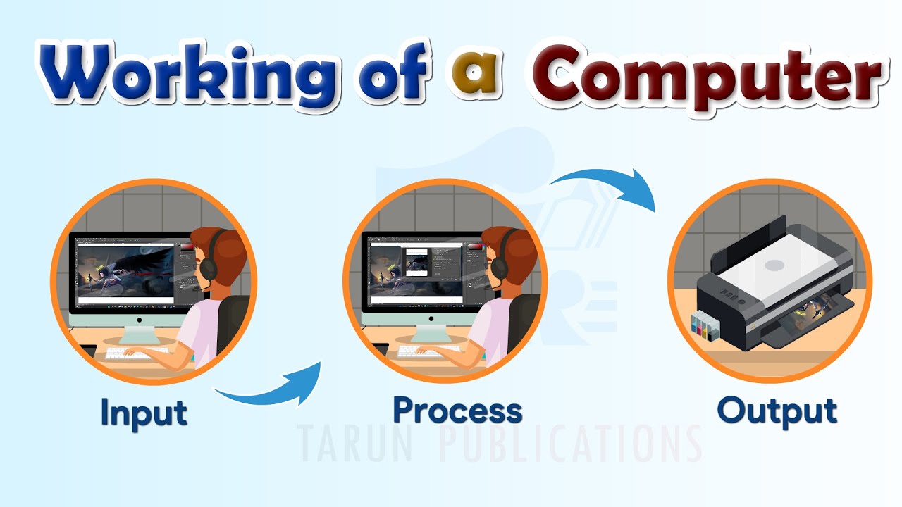 Work Done In Computer System Chapter 2 Working of a Computer | Cyber Code | Class 2 - YouTube