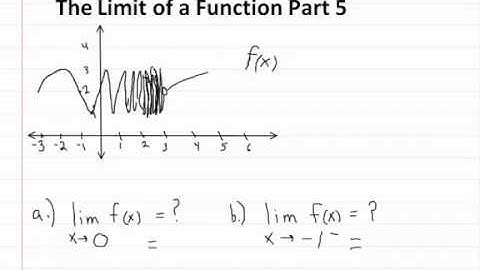 Calculus Limit of a Function Part 6