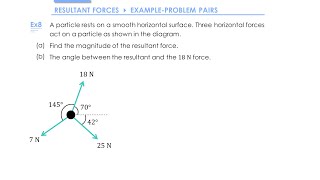 Resolving Forces » Example-Problem Pair 8 (A-Level Maths)