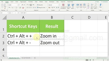 Zoom in or out | Excel useful shortcut key