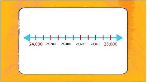 LEARN HOW TO ROUND NUMBERS USING NUMBERLINE by McGraw Hill grade 4 math kids