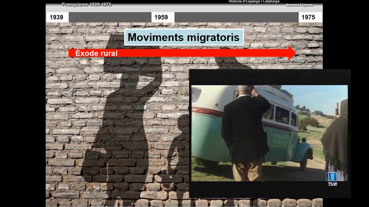 demografia en temps del Franquisme