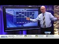 Jim Caldwell's Forecast | Spring-like pattern comes together