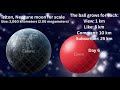 The ball grows for each view, like, comment, and subscriber: Day 6