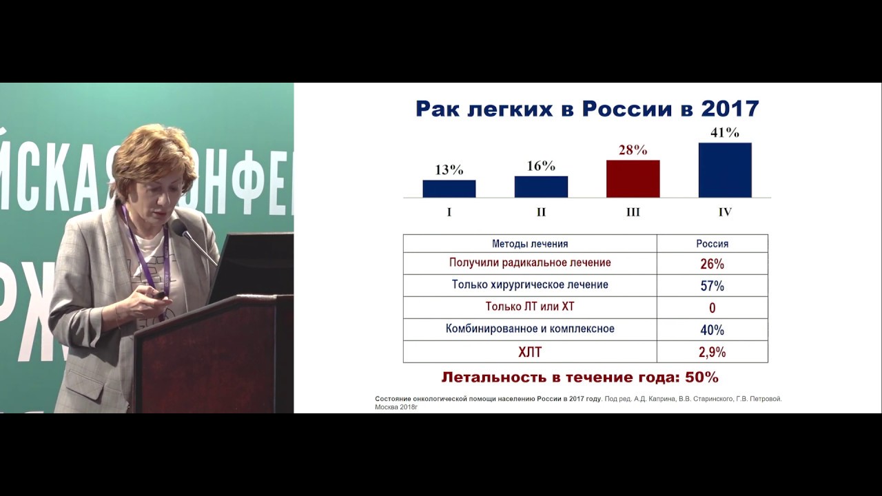 Осложнения химиолучевой терапии рака легкого как одна из наиболее частых причин отказа от лечения