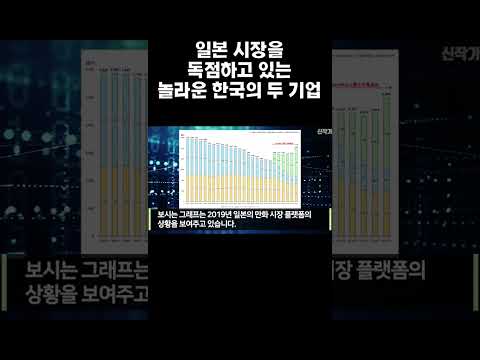 일본 웹툰 시장을 점령한 한국 기업 Shorts 