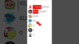 Full MrBeast vs T-Series vs Cocomelon | 2026 Subscriber Race ft Mark Rober #Shorts News