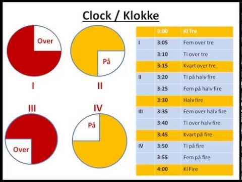 Video: Hvordan Stille Tiden På Klokken