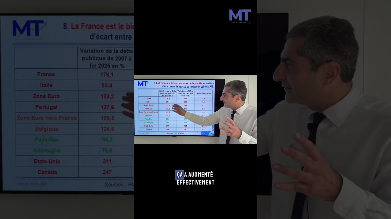 La France championne du monde du gaspillage de la dette publique !