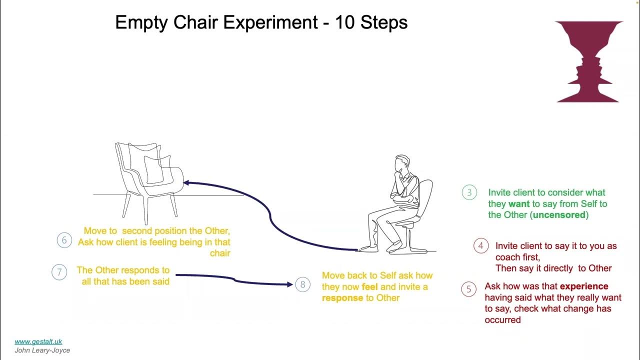 the-empty-chair-technique-in-gestalt-coaching-youtube
