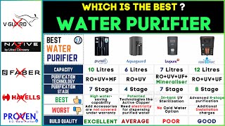 Best Water Purifier in India 2024 | HUL Pureit vs Livpure vs AQUA D PURE vs Aquaguard Top Brands