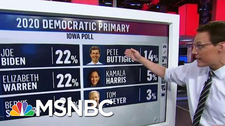 In Iowa, Pete Buttigieg Polling Within 7 Points Of Frontrunner | MSNBC