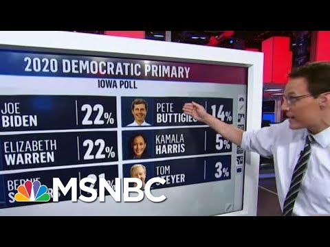 In Iowa, Pete Buttigieg Polling Within 7 Points Of Frontrunner | MSNBC