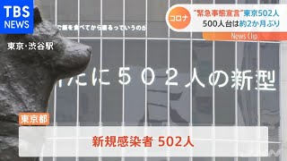全国で１５０４人感染確認 “緊急事態宣言”東京５０２人【#新型コロナ】