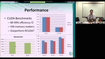 IU Cloud Computing MOOC: GPU IaaS 3: CUDA in Action