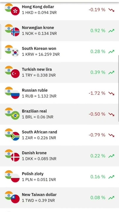 today-s-indian-rupees-exchange-rates-https-www-ratemasters