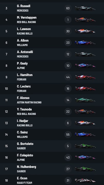 Classificação AGITADA em Zandvoort!