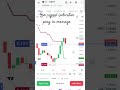 Long CUSDT #stockmarket #treader #trending #trading #viral