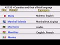 "Every Country's Language A-Z: Learn National Languages Worldwide"
