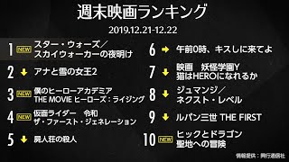 『スター・ウォーズ』完結編が1位！ 先週末の映画ランキング 2019.12.21-12.22