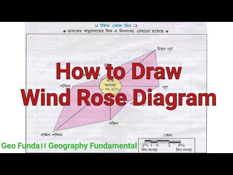 Video: Hoe Teken Je Een Windroos?