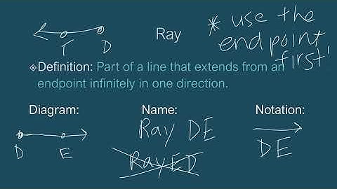 Pecenka--Geometry 1.2 Notes Video