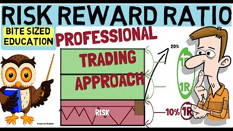 RISK REWARD RATIO - Trade like a professional.