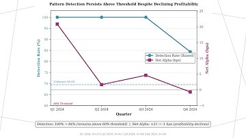 GRP-1156: Detecting Dealer Gamma Hedging Mechanics