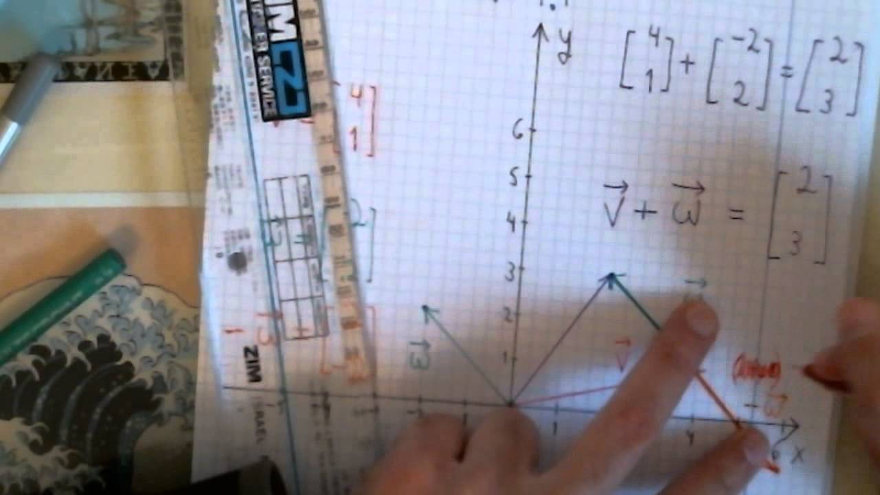Problem Set 1.1 Problem 2 - YouTube