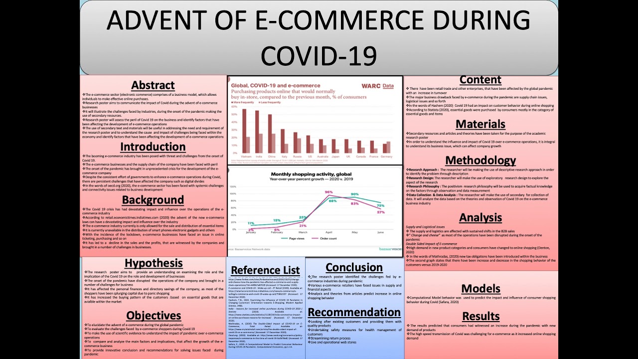 poster presentation topics for mba students