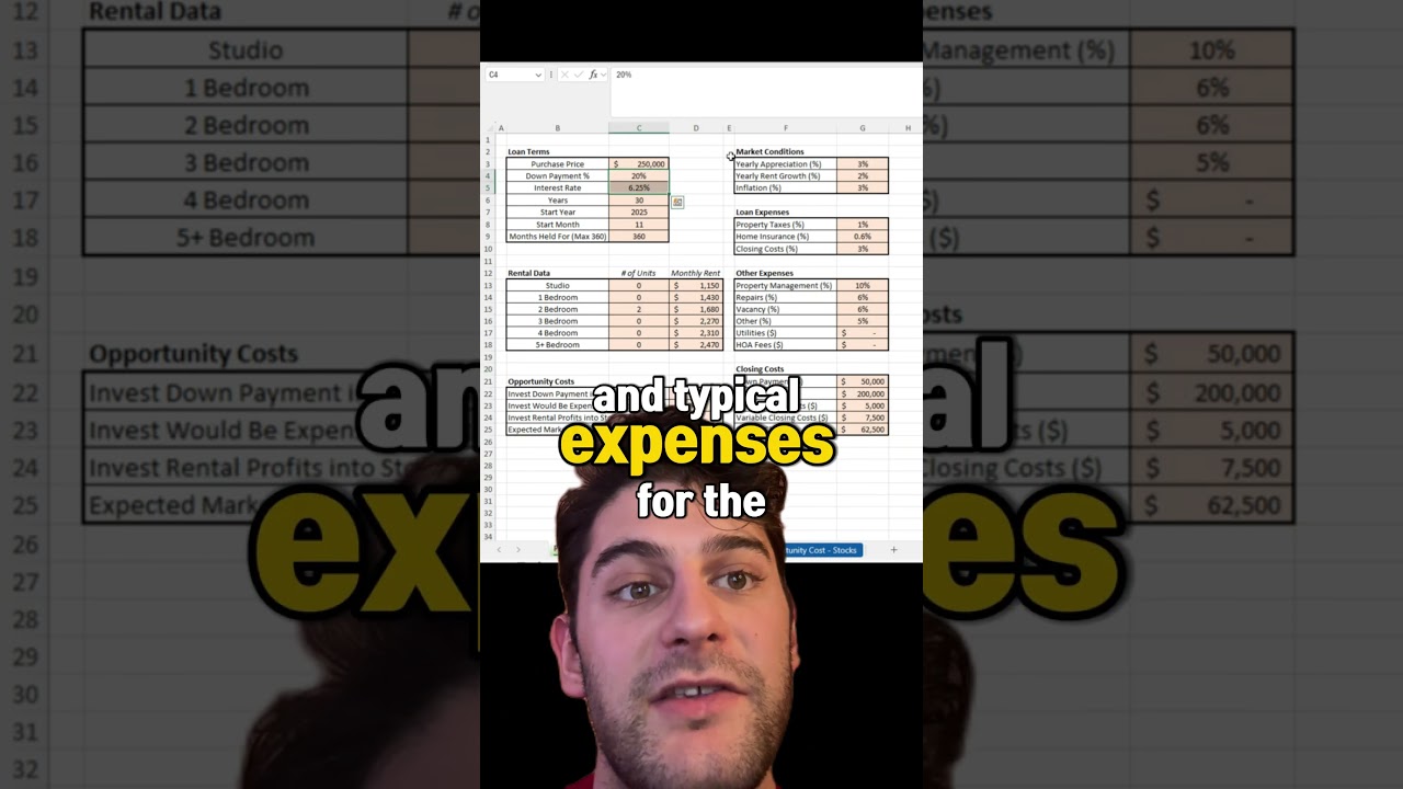 Property Analysis for a Pittsburgh Duplex