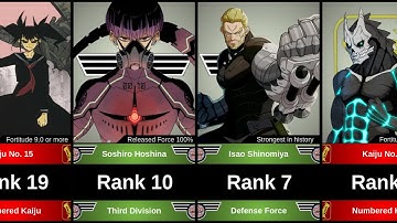 WEAKEST TO STRONGEST CHARACTERS IN KAIJU NO 8