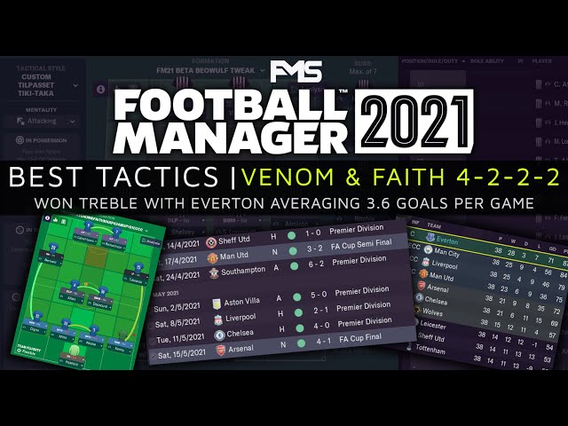 Best FM21 Tactics: Knap's Venon&Faith 4-2-2-2