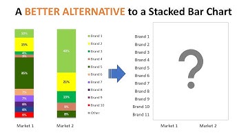 A Visual alternative to boring Stacked and Column Bar charts