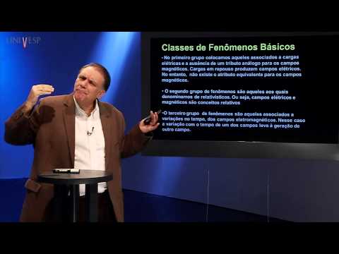 Física III -